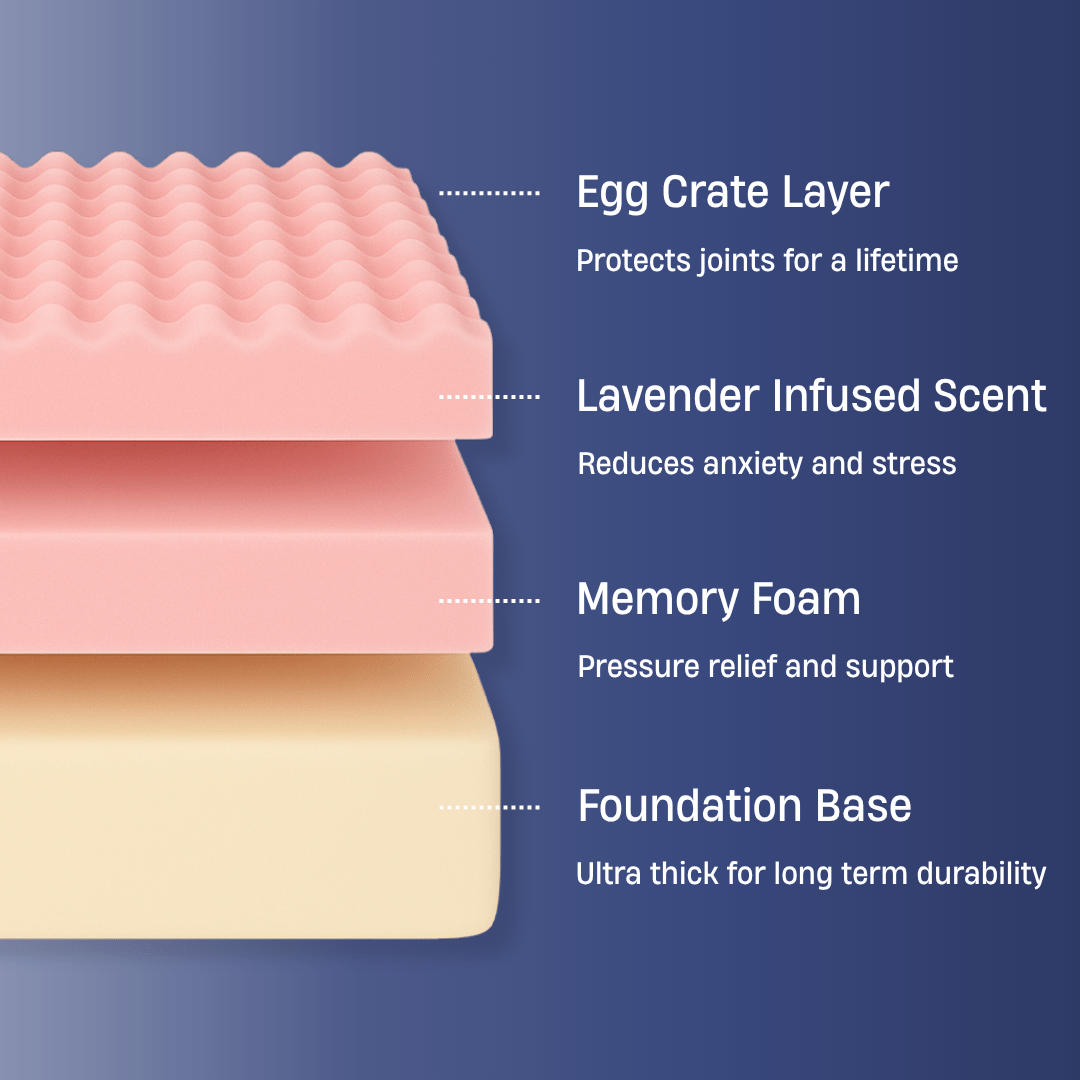 Premium Orthopedic Memory Foam Dog Bed - Green Bouclé (Small)