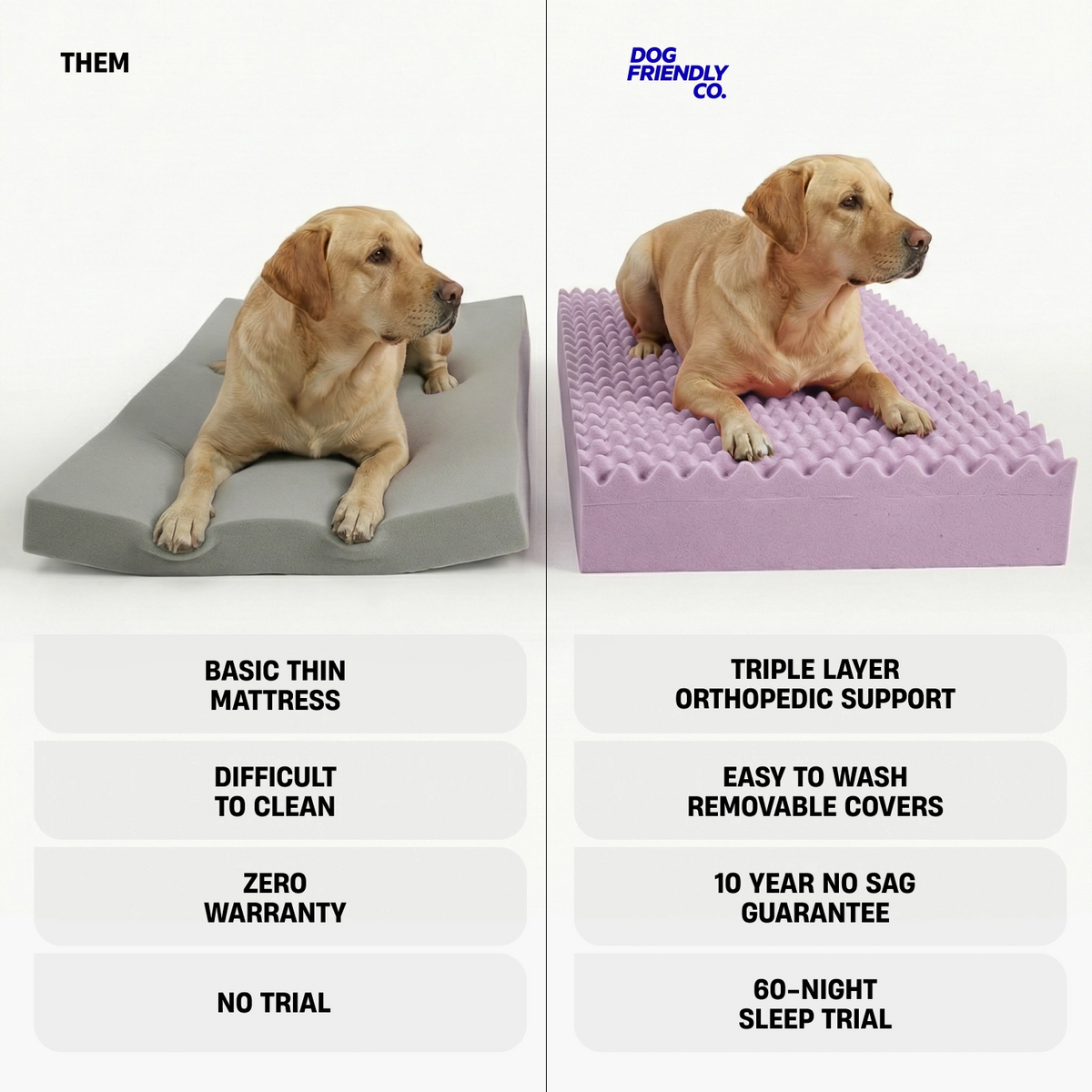 TRIPLE LAYER ORTHOPEDIC SUPPORT; EASY TO WASH REMOVABLE COVERS; 10 YEAR NO SAG GUARANTEE; 60-NIGHT SLEEP TRIAL.